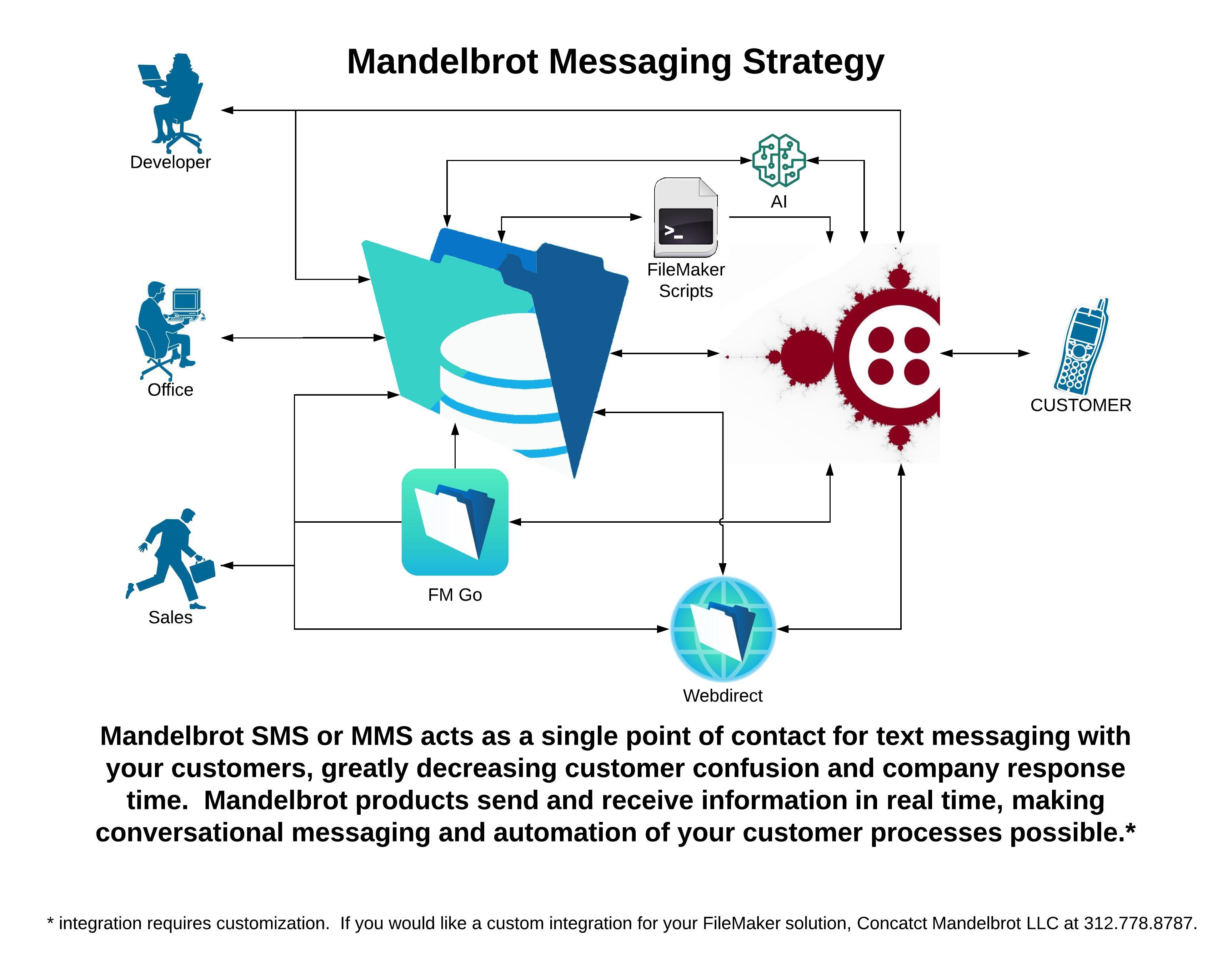 Mandelbrot MMS strategy diagram
