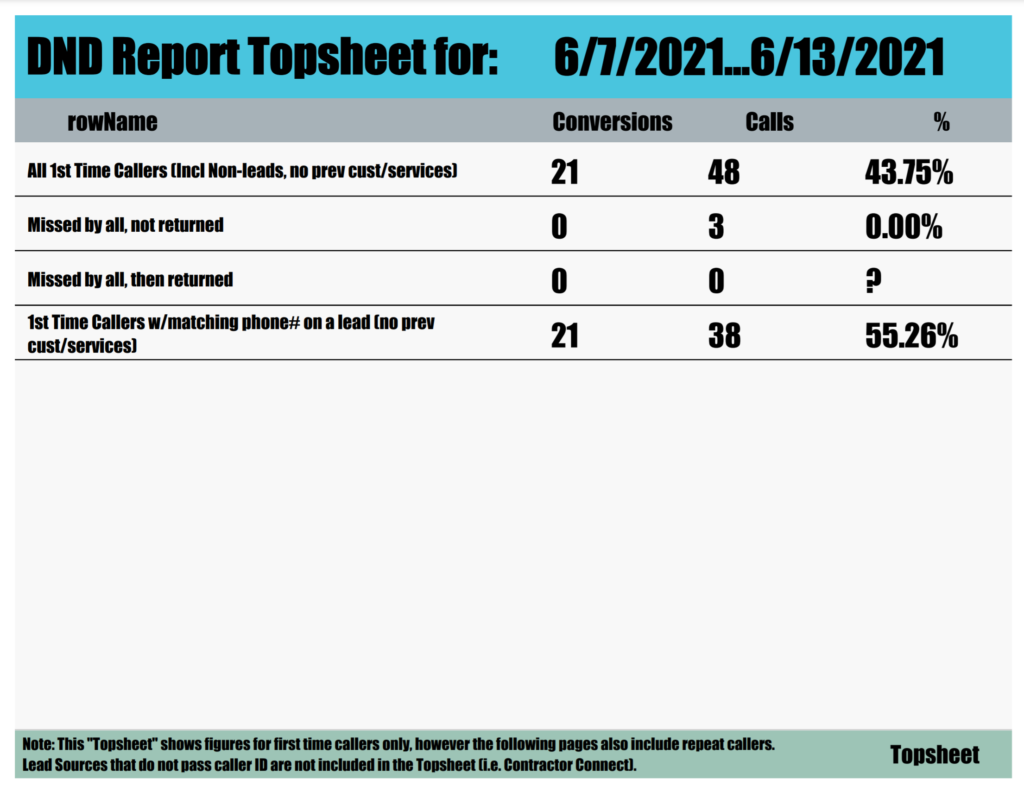 PBX conversion analytics