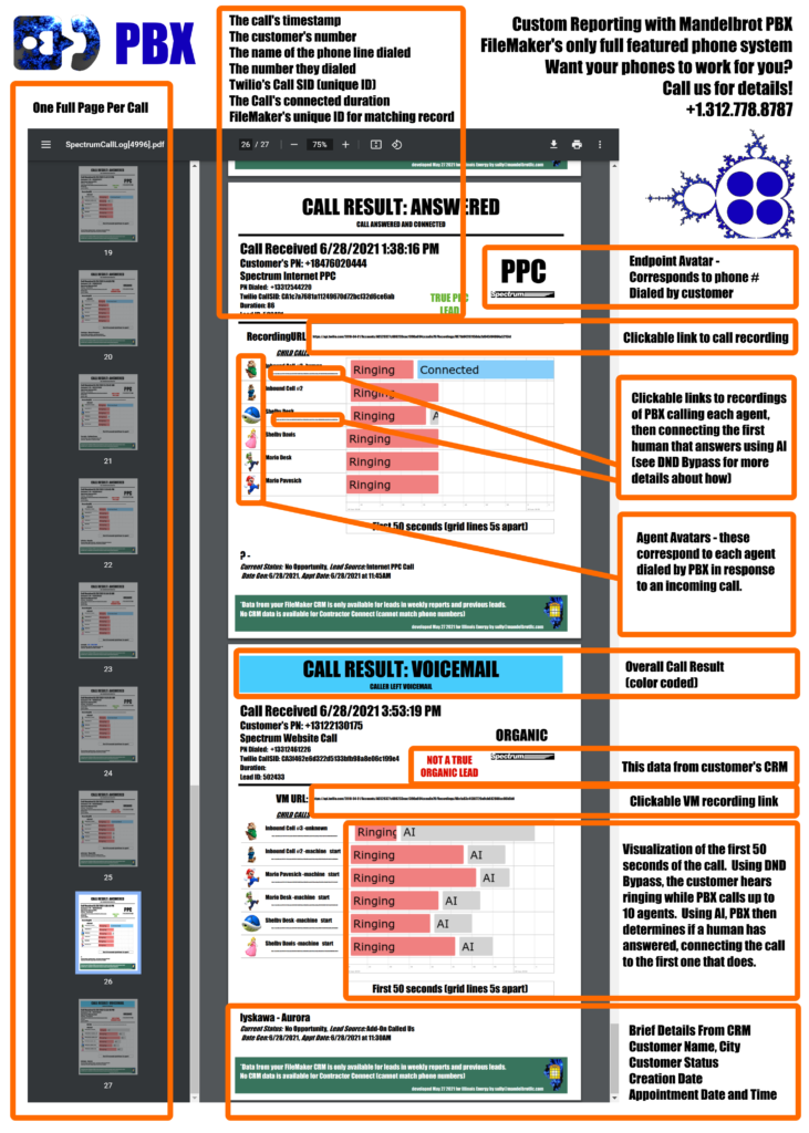 PBX call detail report